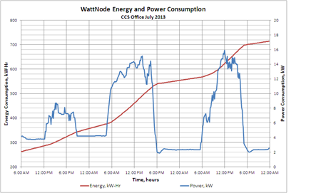 Picture of What is the difference between kW and kWh?