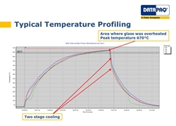 Picture of Thermal Profiling in Glass Manufacturing