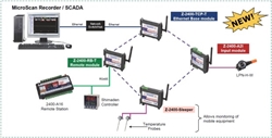 Picture of Intech Z-2400 - MicroScan Wireless Data Links - ZigBee Overview