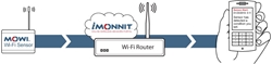 Picture of Monnit MOWI Wi-Fi Programming Cable