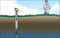 Picture of HOBO MX2001 - Water Level Bluetooth Data Logger