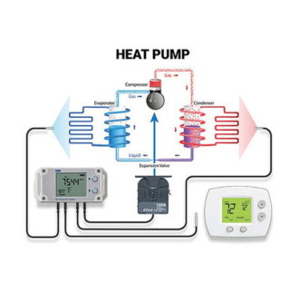 HOBO Heat Pump Performance Monitoring Kit - OneTemp